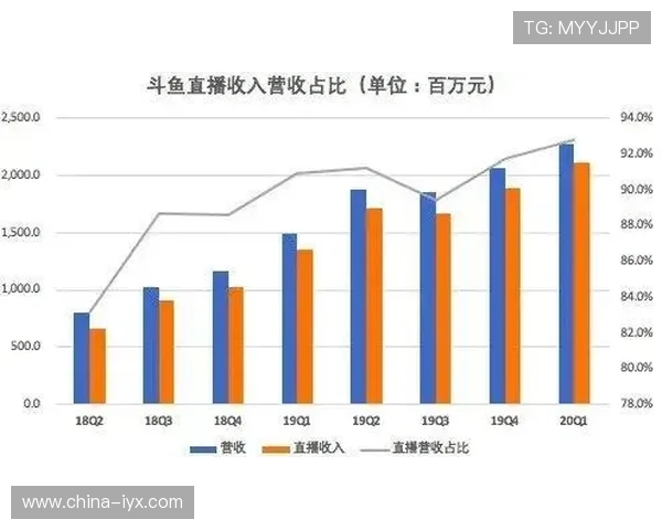 打造高效游戏直播推广合作方案提升用户粘性与转化率的创新方法与实践经验