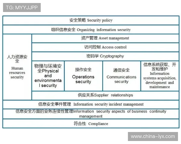 爱游戏体育登陆地址安全可靠，保障用户账号信息安全措施
